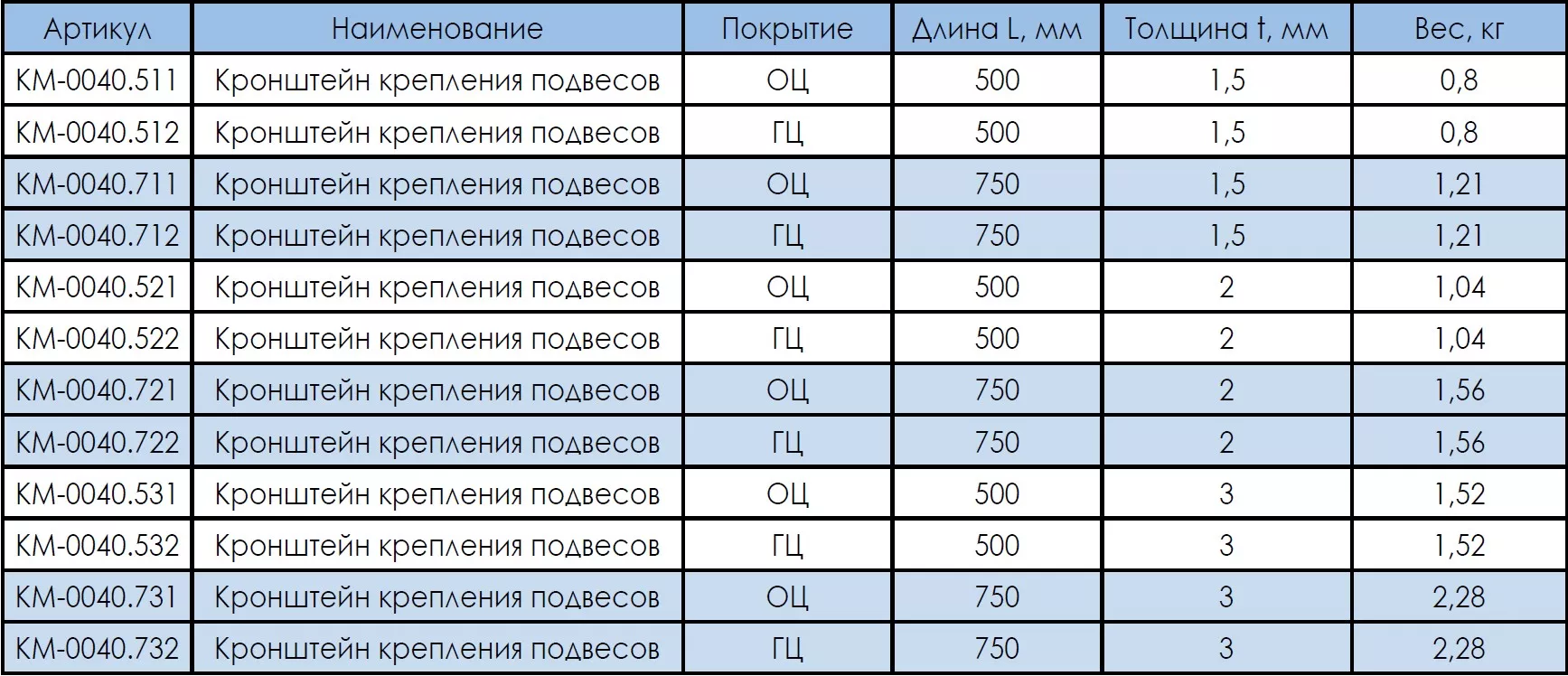 Монотроллейный шинопровод КАМА Кронштейн крепления подвесов